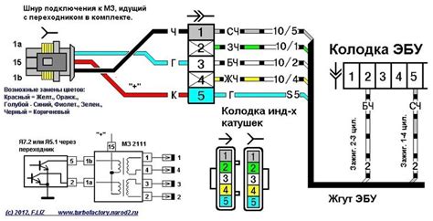 Распиновка катушки зажигания приора 16 клапанов in 2024