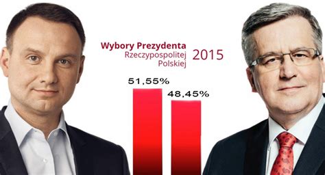 Wybory Prezydenckie Andrzej Duda Wygrywa Ii Tur W Powiecie