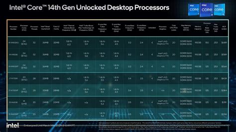 Intel Core i9-14900KS vs i9-14900K: What’s the difference? | CORSAIR