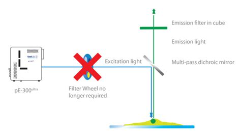 Microscope Led Light Source Coolled Microscope Illuminators