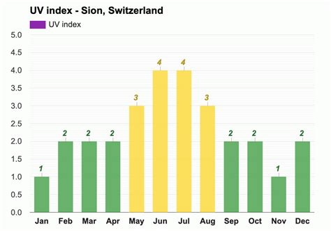 October weather - Autumn 2023 - Sion, Switzerland