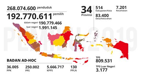 Open Data Komisi Pemilihan Umum Republik Indonesia