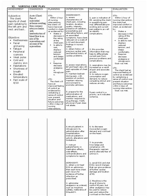 Impaired Comfort Nursing Care Plan