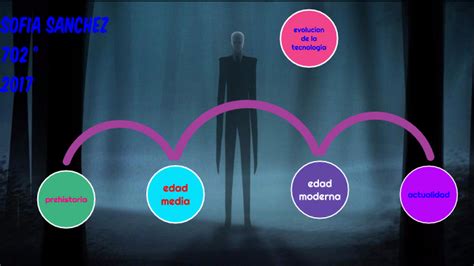 evolución de la tecnología by karen sofia sanchez rubiano on Prezi 