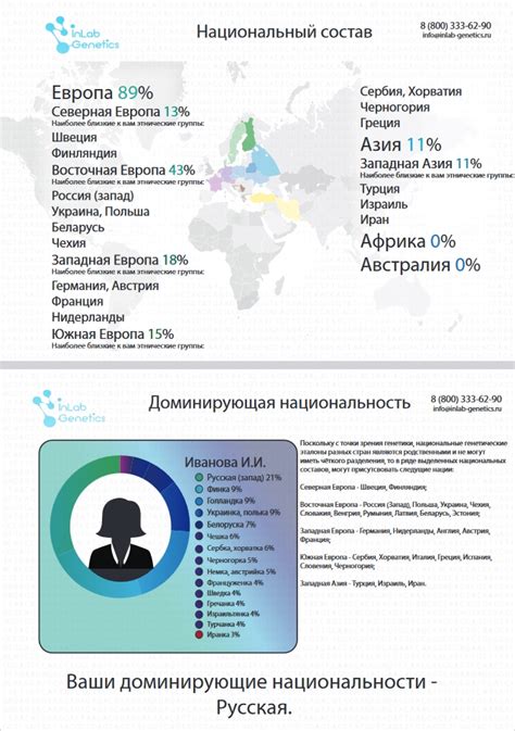ДНК-тест на национальность в Москве - цена и сроки анализа