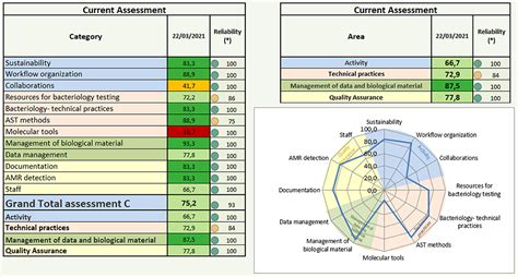 Frontiers A Systematic Approach Toward Progressive Improvement Of