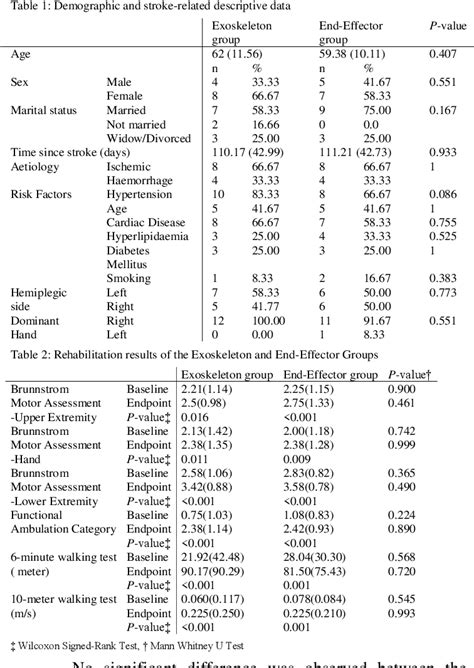 Figure From Comparison Of End Effector And Exoskeleton Devices With