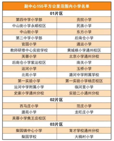 2023年幼升小：通州区副中心155平方公里范围内小学名单北京幼升小网