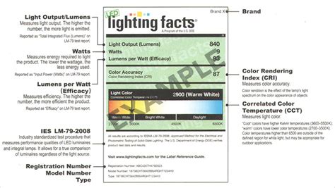 Doe Led Lighting Facts Shelly Lighting