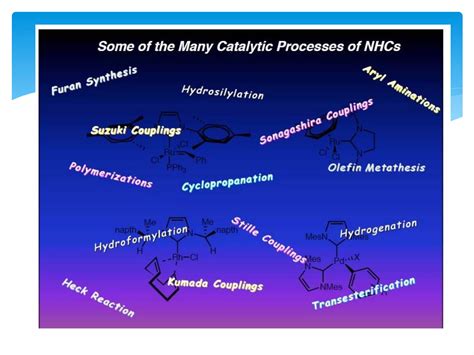 N Heterocyclic Carbenes Ppt