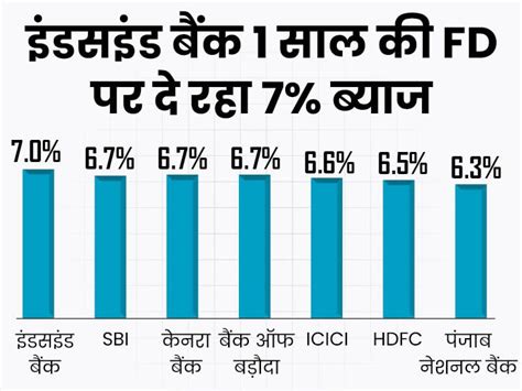 Sbi Canara Bank Fd Interest Rate Bank Wise Fd Interest Rate Latest