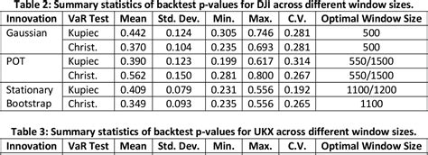 Table From A Study On Window Size Selection For Threshold And