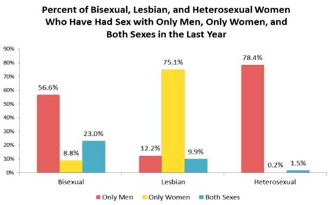 Why Do Women Become Lesbians Making Sense Of Same Sex Attraction With Clear And Simple