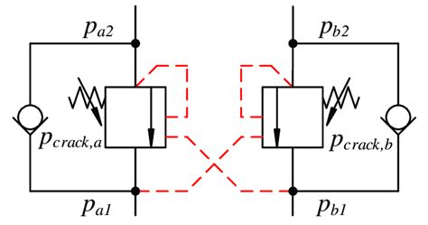 Double counterbalance valve. | Download Scientific Diagram