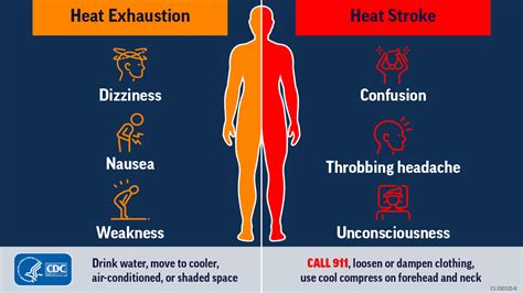 Extreme Heat Exposure Access And Barriers To Cooling Centers — Maricopa And Yuma Counties