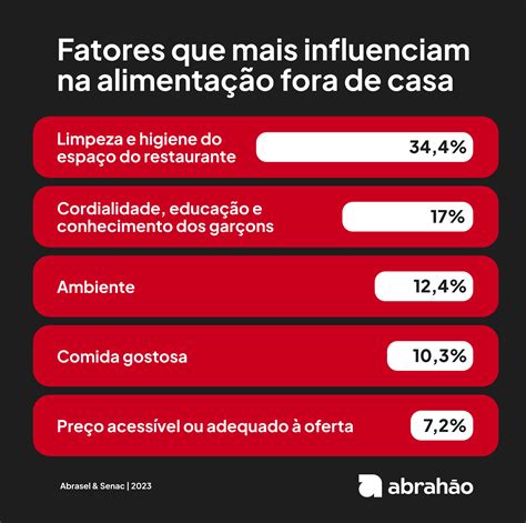 Hábitos De Consumo Do Foodservice: veja novidades | Abrahão