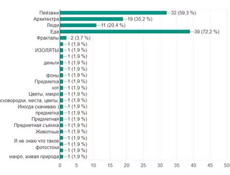 Работа с фотостоками итоги опроса учеников нашей школы