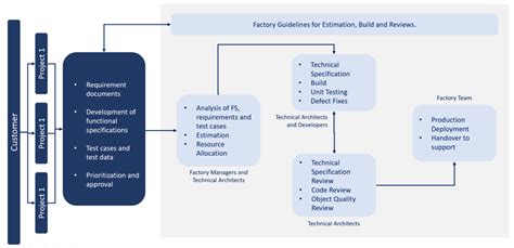 Factory Model - Inminds Innovations Inc