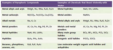 Inert Gas List All Inert Gas