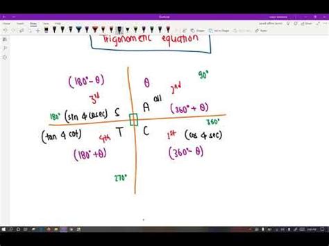 Trigonometric Equations In Nepali See Class Opt Math In Nepali