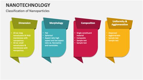 Nanotechnology Powerpoint Presentation Slides Ppt Template