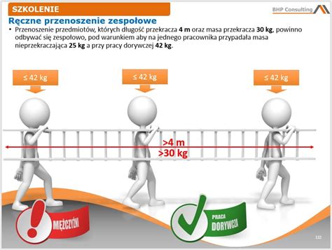 Szkolenie Okresowe Bhp Dla Pracodawc W I Innych Os B Kieruj Cych