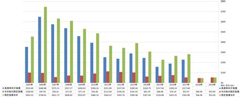 Liveramp Holdings Inc Ramp