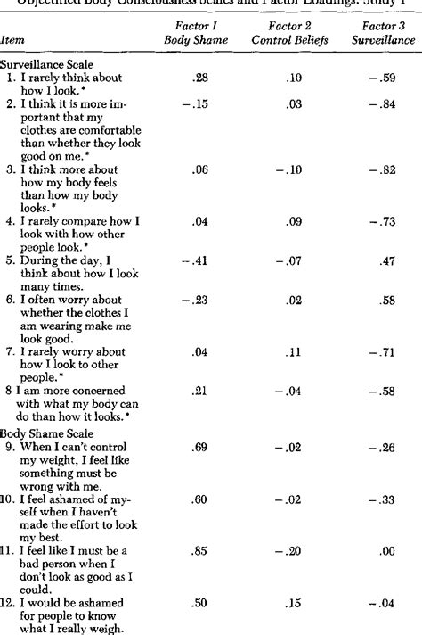 Table 1 From The Objectified Body Consciousness Scale Semantic Scholar