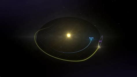 Telescope Overview | Webb