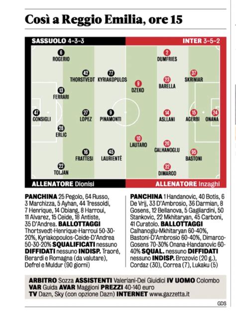 Italian Football News On Twitter Expected Starting Xis