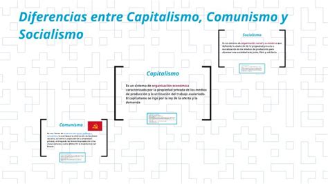 Diferencias Entre Capitalismo Comunismo Y Socialismo Socialismo Es Un