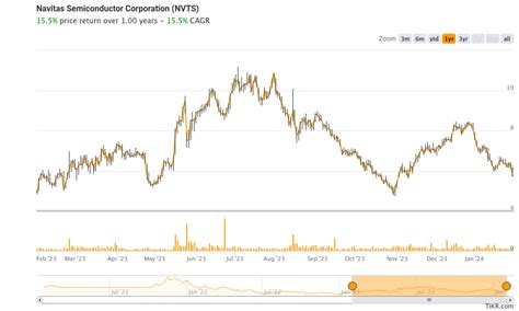 Navitas Semiconductor $NVTS Deep Dive – Investment Literacy Coach