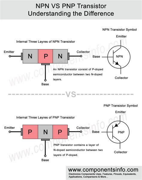 NPN VS PNP Transistor Understanding the Difference