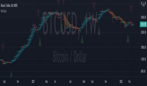 Cloud — Indicators And Signals — Tradingview — India