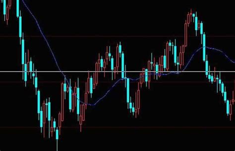 期货交易入门k线图 知乎