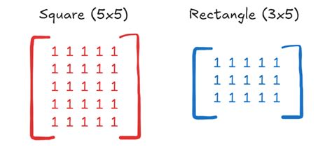 Morphological Operations in Image Processing 