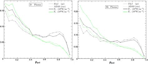 Shot Nbi H Injection Profiles Of Power Density Deposition