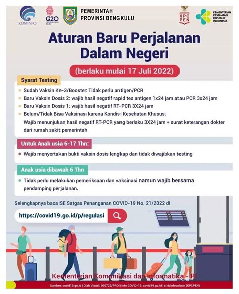 Aturan Baru Perjalanan Dalam Negeri Jejak Keadilan