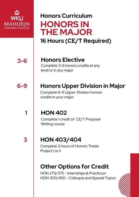 Honors Option Form: Academic Requirements and Submission Guide 6