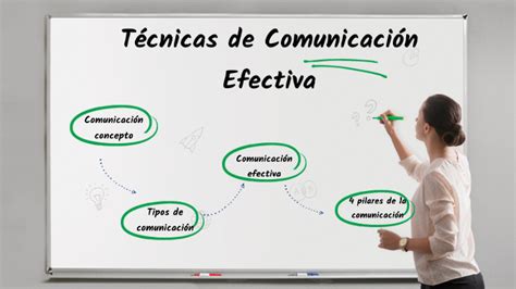 Técnicas De Comunicación Efectiva By Patricia Vinces Hernandez On Prezi