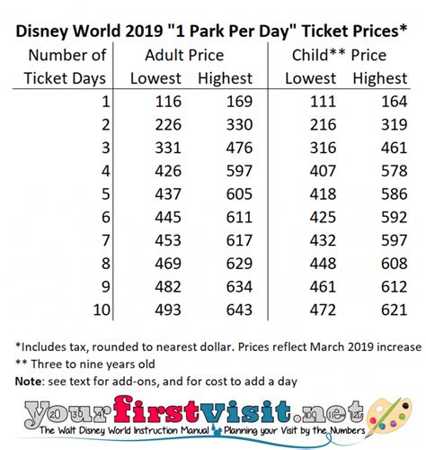 Disney Tickets Prices 2024 Jenni Leanna