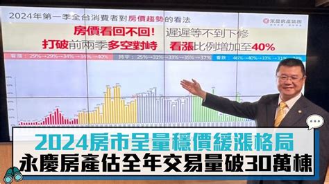 2024房市呈量穩價緩漲格局 永慶房產估全年交易量破30萬棟【cnews】 Youtube