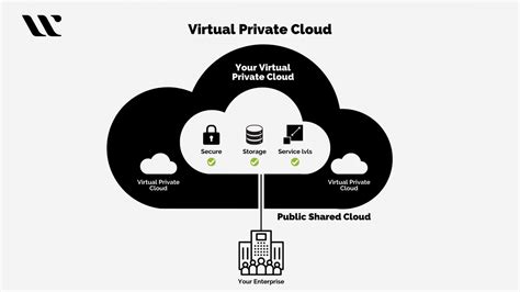 Virtual Private Cloud Guide Whizlabs Blog