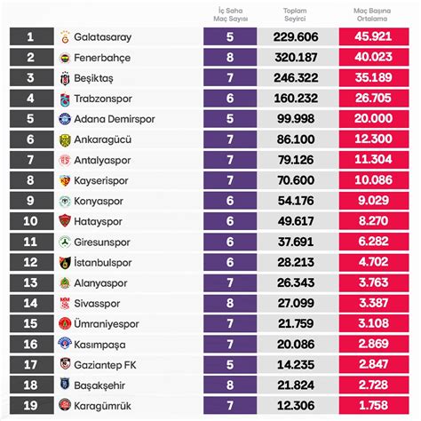 Ajansspor On Twitter Sezonu Ilk Hafta Seyirci