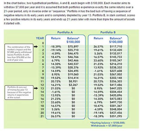 sequence  returns olshein asset advisors