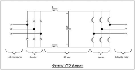 What Is A Frequency Inverter