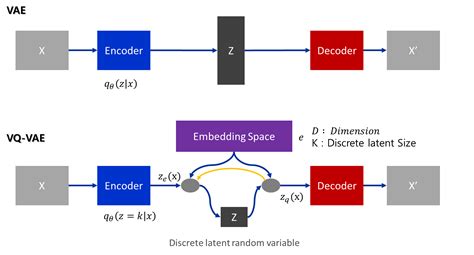 Vqvae Neural Discrete Representation Learning