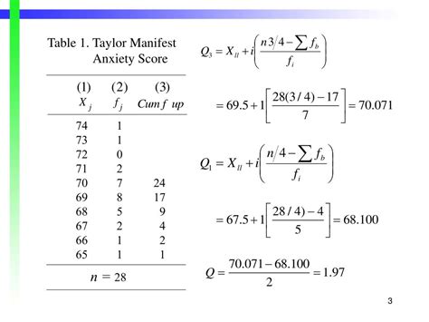 Ppt Chapter Measures Of Dispersion Skewness And Kurtosis