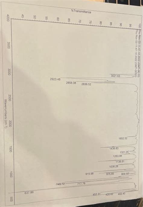 Solved Label The Ir Spectrum Of Cyclohexanol Below By Chegg