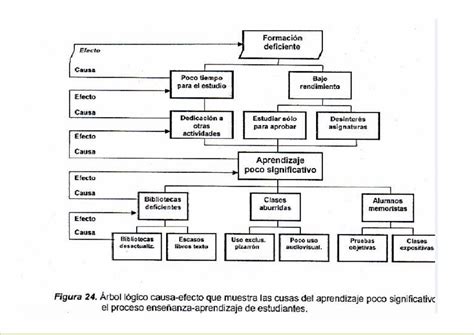 PDF ARBOL LOGICO CAUSA EFECTO DE LA EDUCACION Docx DOKUMEN TIPS